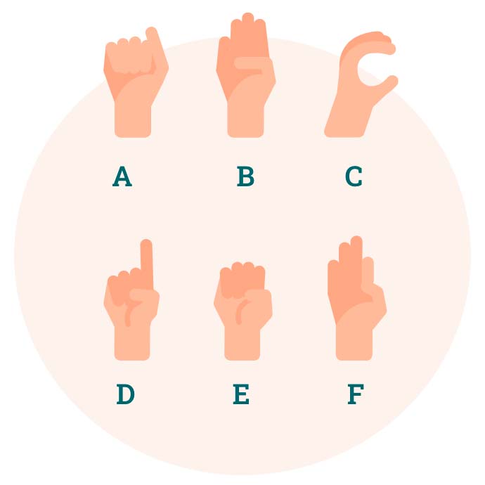 l'alphabet dans la formation langue des signes